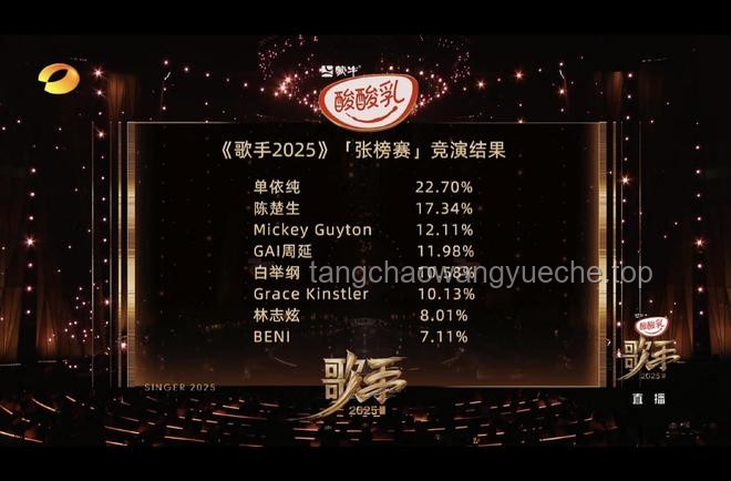 如何优化单依纯歌手首期唱珠玉表演的策略分析