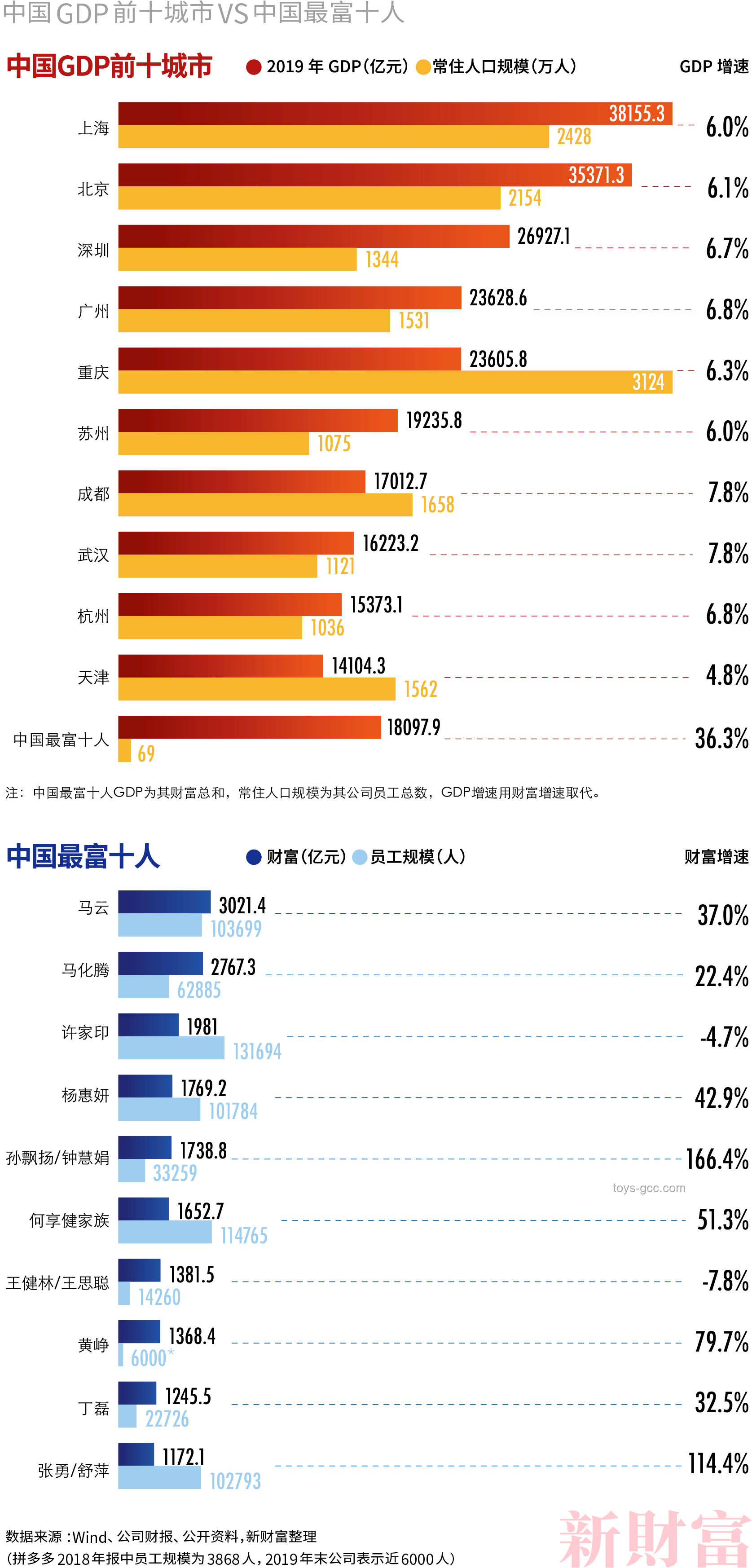 美国人依赖的“中国制造”TOP10榜单深度解析