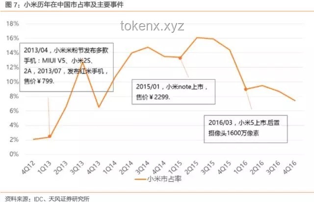 小米YU7定价策略与汽车业务盈利展望